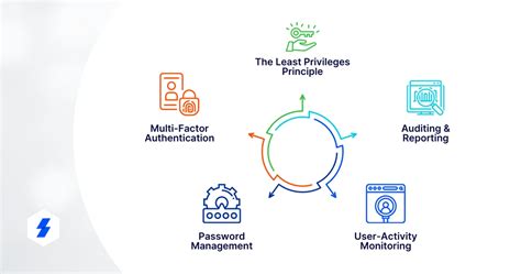 5 Best Practices of Privileged User Security Awareness.